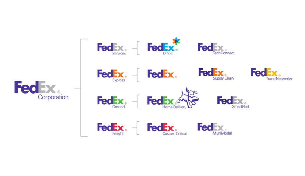 FedEx Brand Hierarchy example. 
