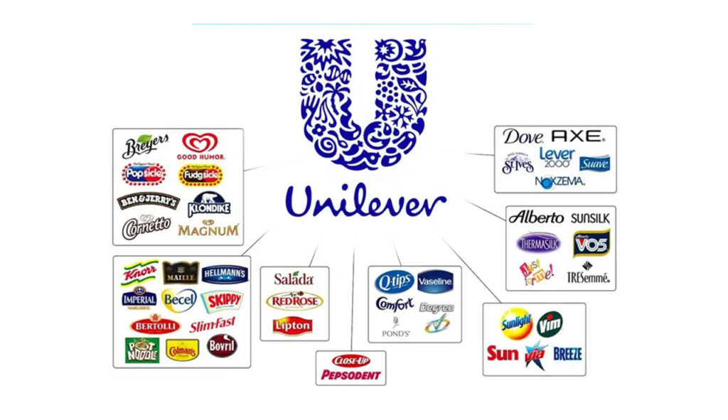 Unilever Brand Hierarchy example.